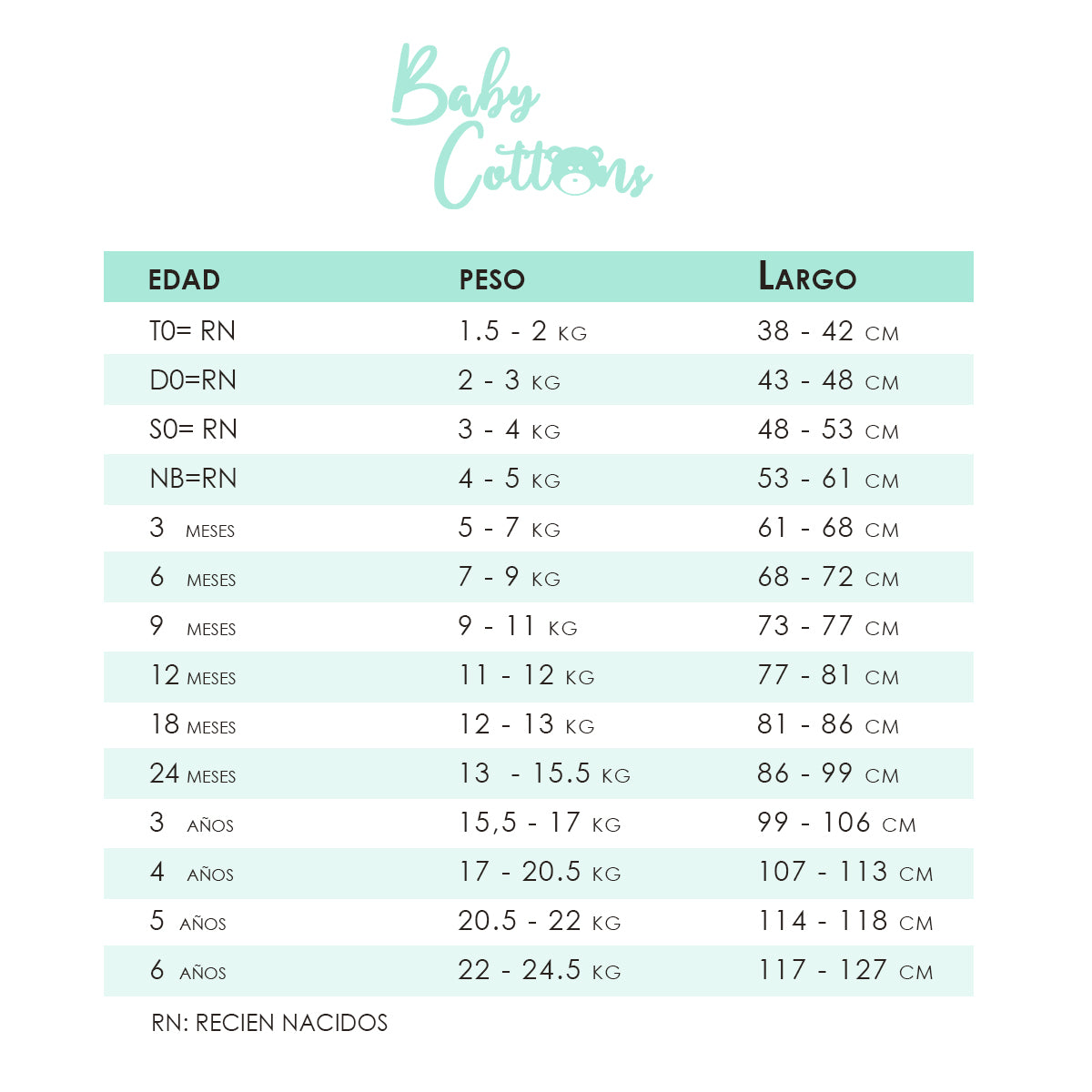 Babero Babycottons C/Impermeable Blanco Celeste