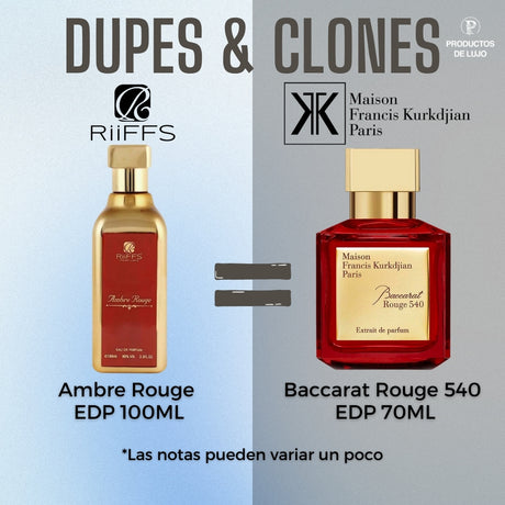 Ambre Rouge Riiffs Edp 100Ml Unisex- Inspirado en Baccarat Rouge 540 Extrait de Parfum Maison Francis Kurkdjian