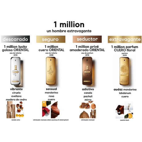 1 Millon Prive Tester Edp 100 Ml Hombre